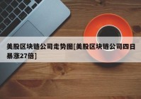 美股区块链公司走势图[美股区块链公司四日暴涨27倍]