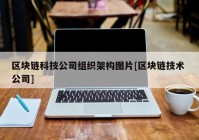 区块链科技公司组织架构图片[区块链技术 公司]